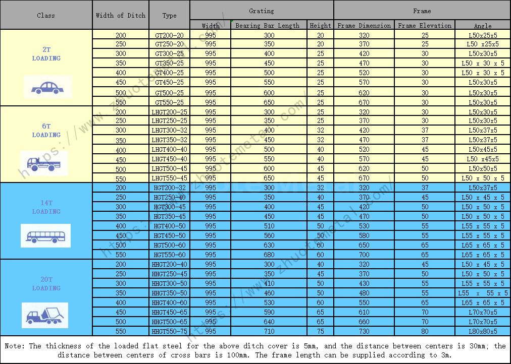 Trence cover grating
