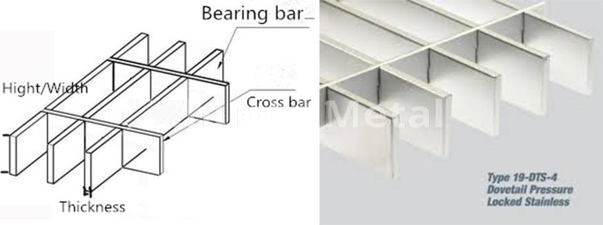 Press Locked Bar Grating