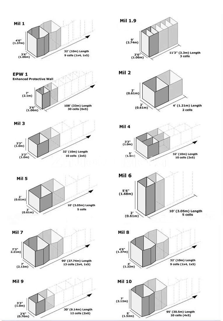Hesco bastion wall Hesco bastion wall